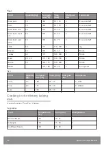 Preview for 40 page of John Lewis JLBIOS625 User Manual