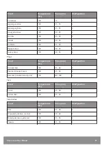 Preview for 41 page of John Lewis JLBIOS625 User Manual