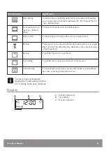 Предварительный просмотр 11 страницы John Lewis JLBIOS632 User Manual