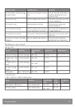 Предварительный просмотр 19 страницы John Lewis JLBIOS632 User Manual