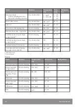 Предварительный просмотр 20 страницы John Lewis JLBIOS632 User Manual