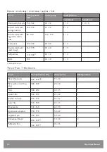 Предварительный просмотр 22 страницы John Lewis JLBIOS632 User Manual