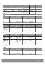 Предварительный просмотр 24 страницы John Lewis JLBIOS632 User Manual