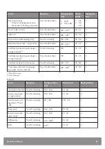 Preview for 25 page of John Lewis JLBIOS633 User Manual