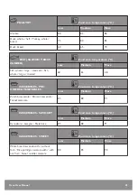 Предварительный просмотр 45 страницы John Lewis JLBIOS634 User Manual