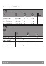 Предварительный просмотр 47 страницы John Lewis JLBIOS634 User Manual