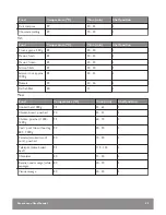 Preview for 45 page of John Lewis JLBIOS635 User Manual