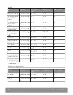 Preview for 52 page of John Lewis JLBIOS635 User Manual