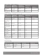 Preview for 54 page of John Lewis JLBIOS635 User Manual