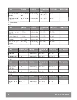 Preview for 56 page of John Lewis JLBIOS635 User Manual