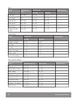 Preview for 58 page of John Lewis JLBIOS635 User Manual