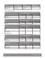 Preview for 62 page of John Lewis JLBIOS635 User Manual