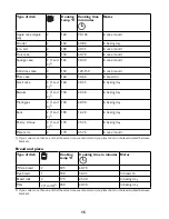 Предварительный просмотр 15 страницы John Lewis JLBIOS661 Instruction Manual