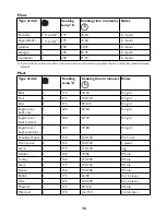 Предварительный просмотр 16 страницы John Lewis JLBIOS661 Instruction Manual