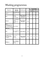 Предварительный просмотр 27 страницы John Lewis JLBIWD 1400 Instruction Manual