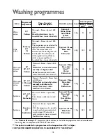 Предварительный просмотр 14 страницы John Lewis JLBIWD 1403 Instruction Manual