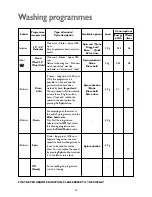 Предварительный просмотр 15 страницы John Lewis JLBIWD 1403 Instruction Manual