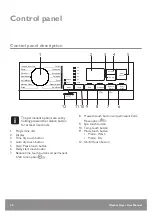 Предварительный просмотр 22 страницы John Lewis JLBIWD1405 User Manual