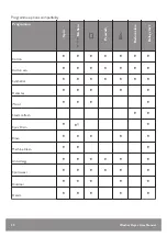 Предварительный просмотр 32 страницы John Lewis JLBIWD1405 User Manual