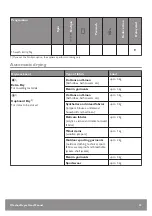 Предварительный просмотр 33 страницы John Lewis JLBIWD1405 User Manual