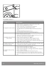 Предварительный просмотр 58 страницы John Lewis JLBIWD1405 User Manual