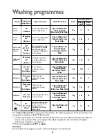 Preview for 25 page of John Lewis JLBIWM 1401 Instruction Manual