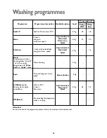 Preview for 26 page of John Lewis JLBIWM 1401 Instruction Manual