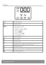 Preview for 21 page of John Lewis JLBIWM1404 User Manual