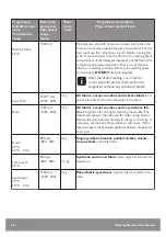 Preview for 26 page of John Lewis JLBIWM1404 User Manual