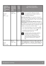 Preview for 27 page of John Lewis JLBIWM1404 User Manual