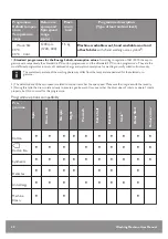 Preview for 28 page of John Lewis JLBIWM1404 User Manual