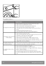 Preview for 46 page of John Lewis JLBIWM1404 User Manual