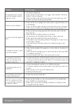 Preview for 47 page of John Lewis JLBIWM1404 User Manual