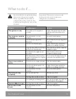 Preview for 13 page of John Lewis JLCH102 User Manual