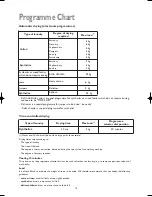 Предварительный просмотр 13 страницы John Lewis JLDV 02 Instruction Manual