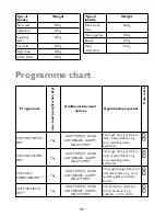 Предварительный просмотр 11 страницы John Lewis JLDV 09 Instruction Manual