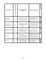 Предварительный просмотр 12 страницы John Lewis JLDV 09 Instruction Manual