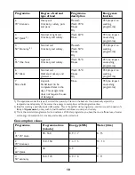 Предварительный просмотр 10 страницы John Lewis JLDW 1225 Instruction Manual