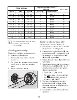 Предварительный просмотр 12 страницы John Lewis JLDW 1225 Instruction Manual