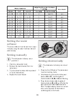 Preview for 11 page of John Lewis JLDWS 1208 Instruction Manual