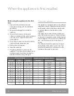 Preview for 10 page of John Lewis JLDWS 1226 User Manual