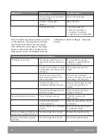 Preview for 26 page of John Lewis JLDWS 1226 User Manual