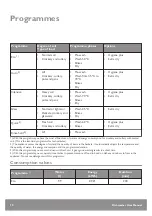 Предварительный просмотр 10 страницы John Lewis JLDWS1328 User Manual