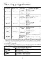 Preview for 9 page of John Lewis JLDWW 1206 Instruction Manual