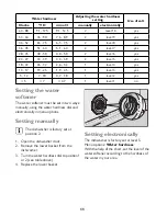 Preview for 11 page of John Lewis JLDWW 1206 Instruction Manual