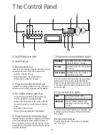 Предварительный просмотр 10 страницы John Lewis JLDWW 905 Instruction Manual