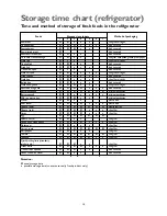 Preview for 14 page of John Lewis JLFFW2004 Instruction Manual