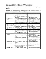 Preview for 17 page of John Lewis JLFFW2004 Instruction Manual