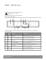 Предварительный просмотр 13 страницы John Lewis JLFSEC612 User Manual