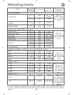 Preview for 42 page of John Lewis JLFSMW001 Instruction Manual